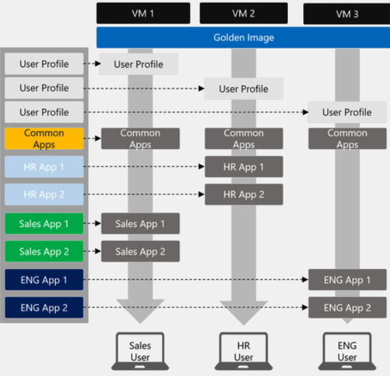 Optimizing Virtual Desktop Delivery with AppAttach and AppVentiX